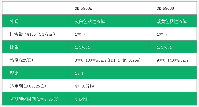 環(huán)氧樹脂灌縫膠