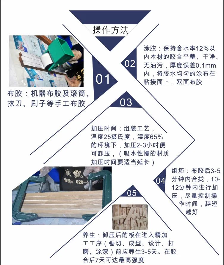 木工膠 木工膠