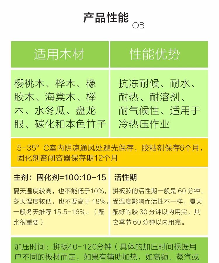 修補膠水 修補膠水