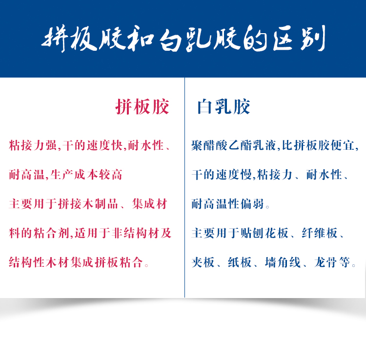 木工膠 木工膠